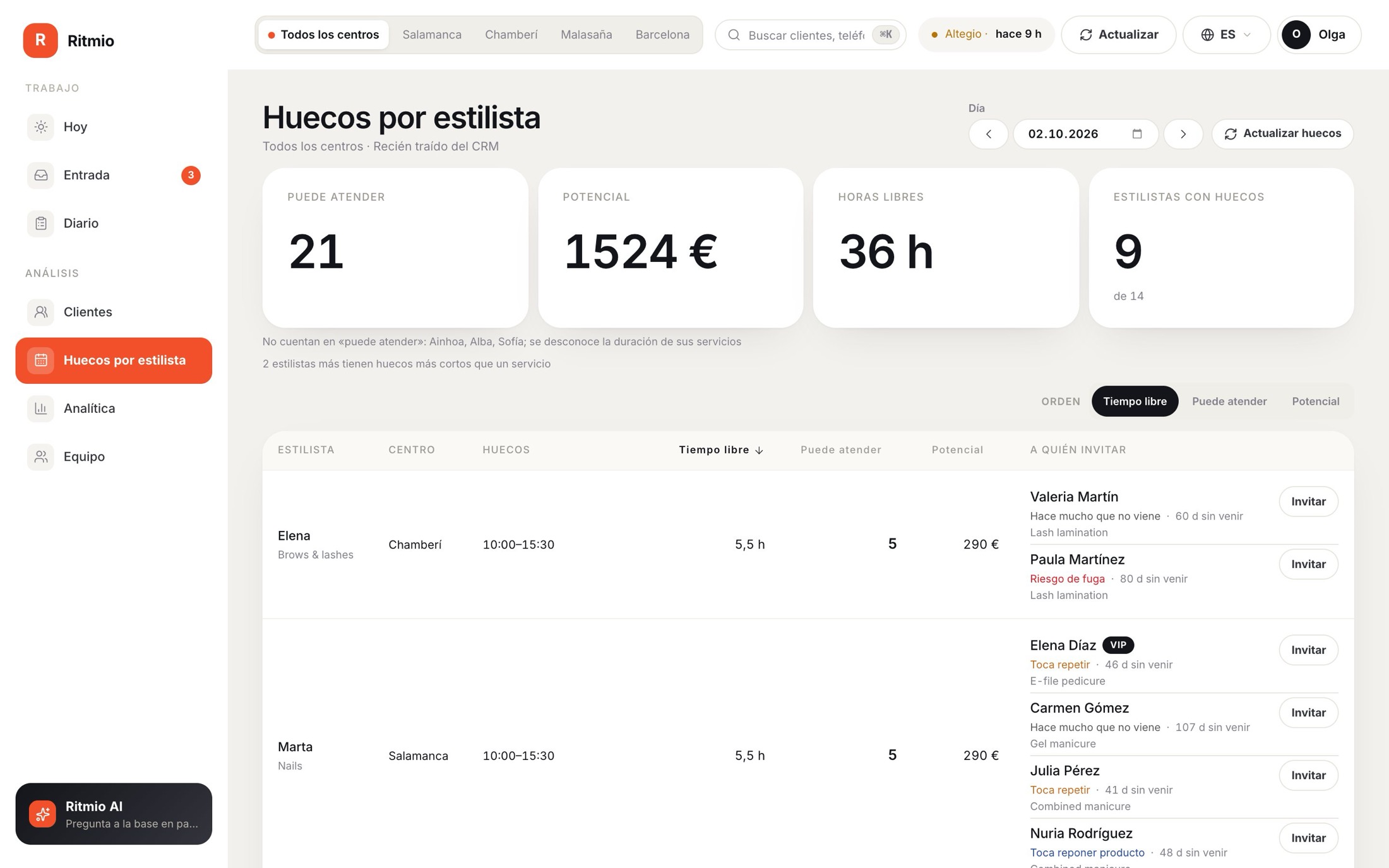 Pantalla de huecos por estilista con horas libres, potencial y clientes a invitar.